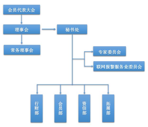 组织机构.jpg